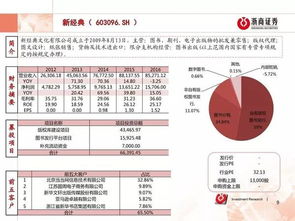 供需变局与经济韧性 解码国内线需求增长、北京供地与新股看点