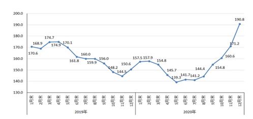 2020年国内外钢材市场价格运行情况及2021年钢价走势分析